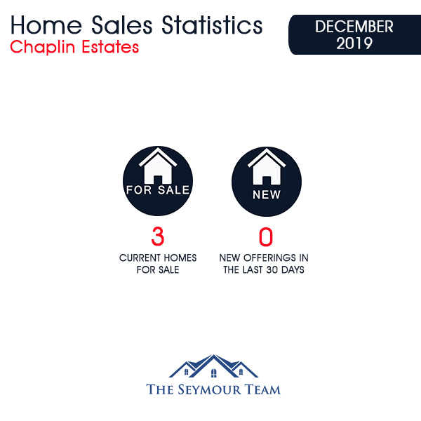 Chaplin Estates Home Sales Statistics for December 2019 | Jethro Seymour, Top Toronto Real Estate Broker